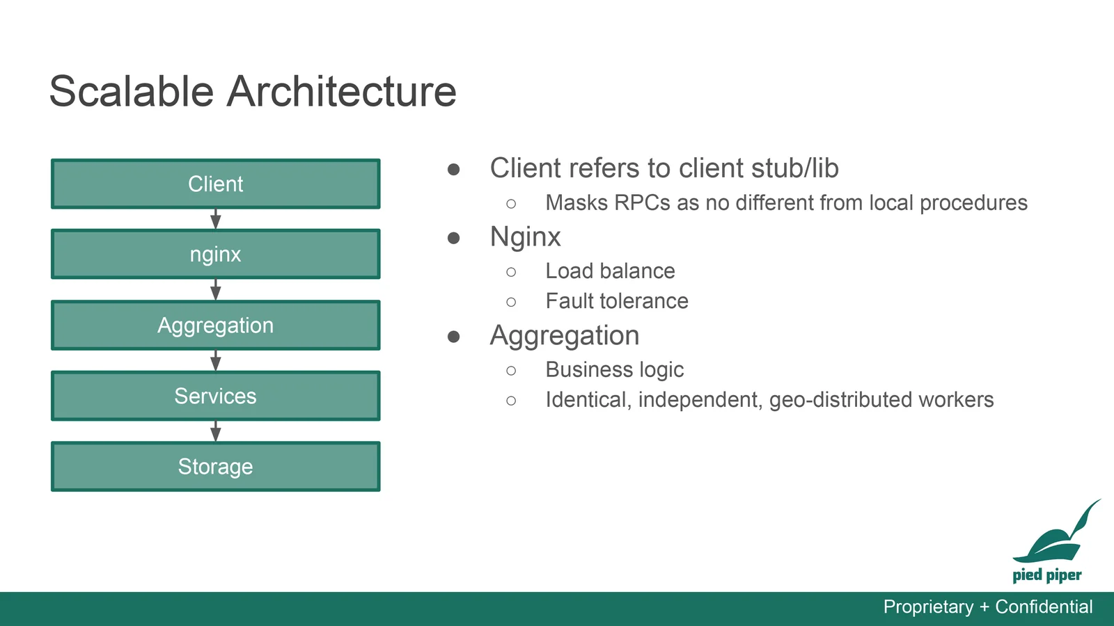 Client stubs hide RPCs; requests pass through nginx load balancing, business-logic aggregators, services and storage.