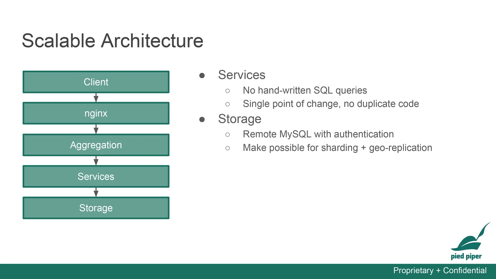 A shared service tier centralizes queries and code changes; authenticated remote MySQL storage allows sharding and geographic replication.