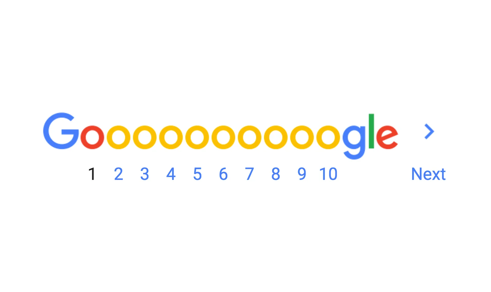 Pagination Ordered by Secondary Keys on Sharded Stores