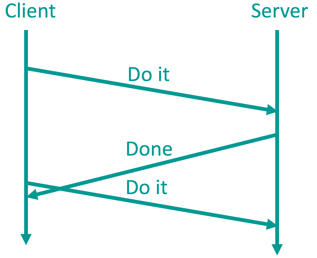 The client resends a request before the server's delayed reply arrives, allowing the same operation to execute twice.
