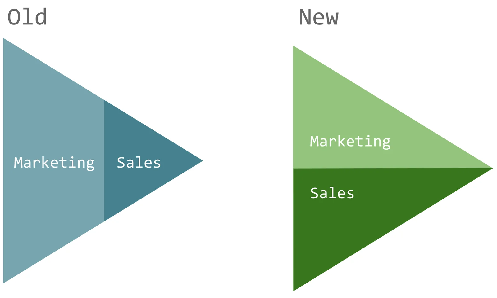 Enterprise Sales